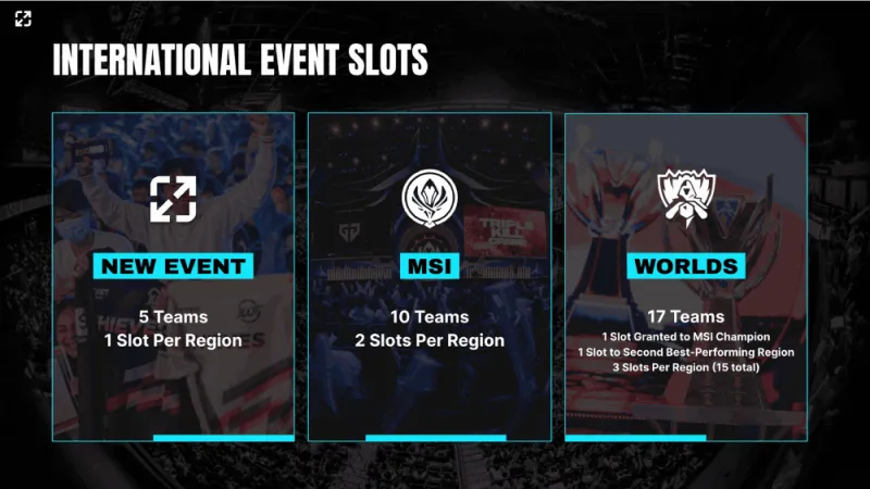 BFX戰隊亞洲邀請賽逆轉戰局：策略靈活，運營(yíng)細節鑄就輝煌