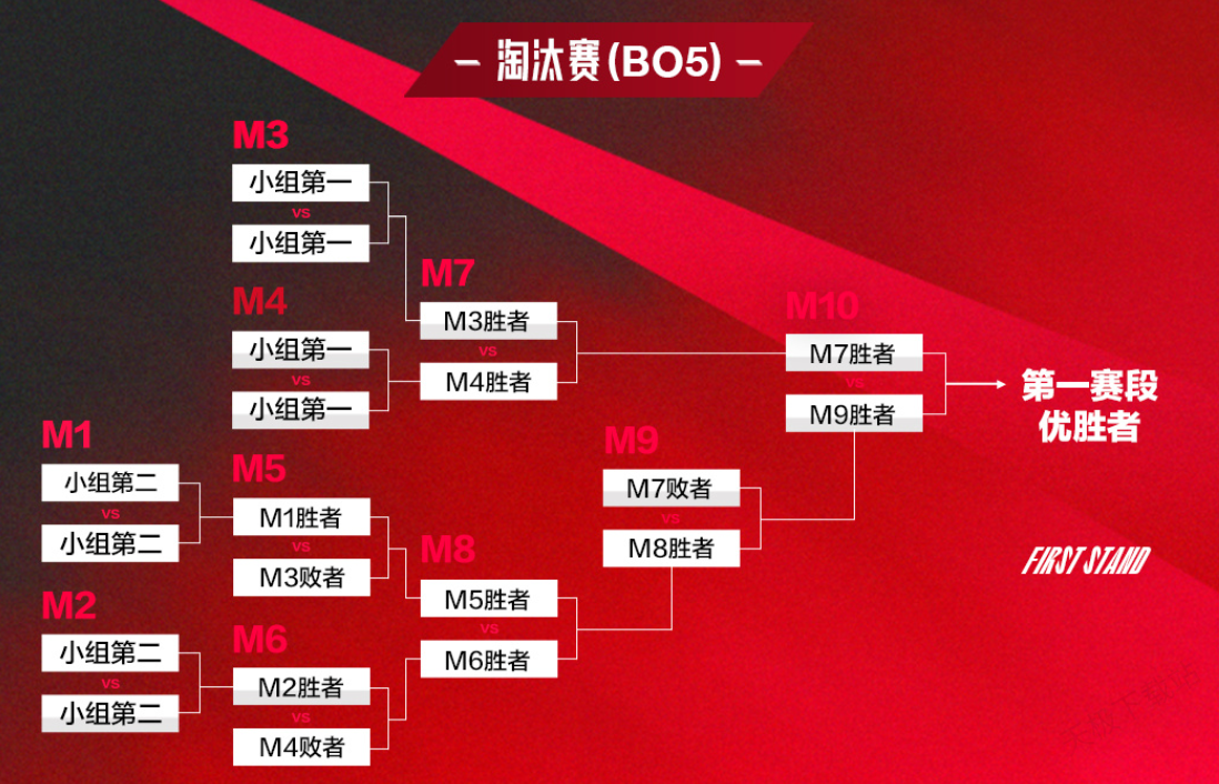 LPL季后賽AD選手成勝負手，陣亡即基地爆炸引熱議，觀(guān)眾呼吁回歸LCK-一競技官網(wǎng)